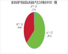 世界杯投注