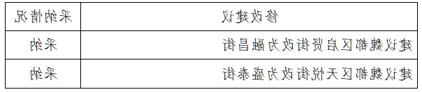 世界杯投注